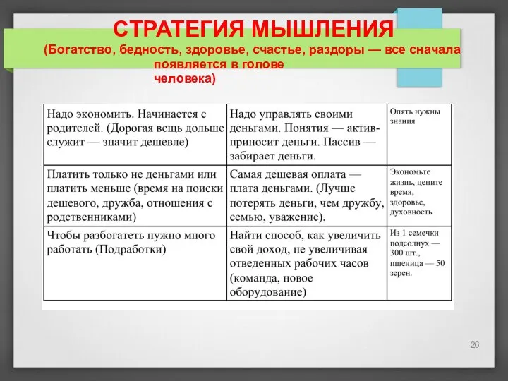 СТРАТЕГИЯ МЫШЛЕНИЯ (Богатство, бедность, здоровье, счастье, раздоры — все сначала появляется в голове человека) 26