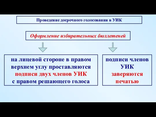 на лицевой стороне в правом верхнем углу проставляются подписи двух членов