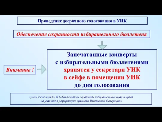 Внимание ! Обеспечение сохранности избирательного бюллетеня Запечатанные конверты с избирательными бюллетенями