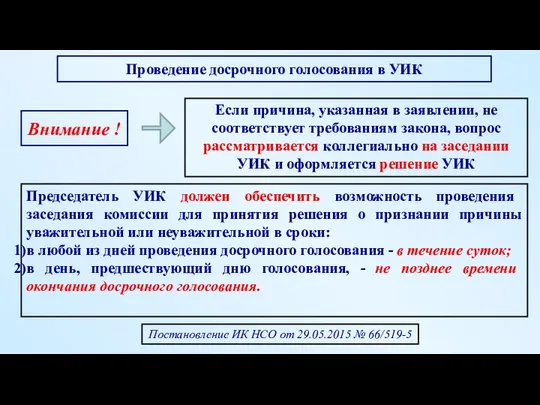 Председатель УИК должен обеспечить возможность проведения заседания комиссии для принятия решения