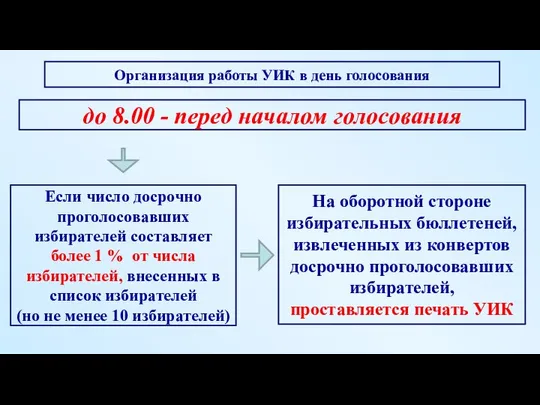 Если число досрочно проголосовавших избирателей составляет более 1 % от числа