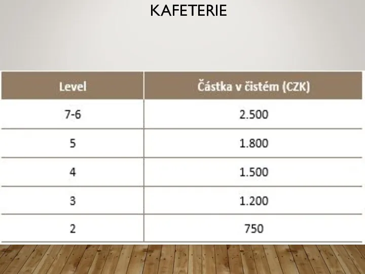 KAFETERIE