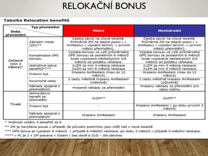 RELOKAČNÍ BONUS