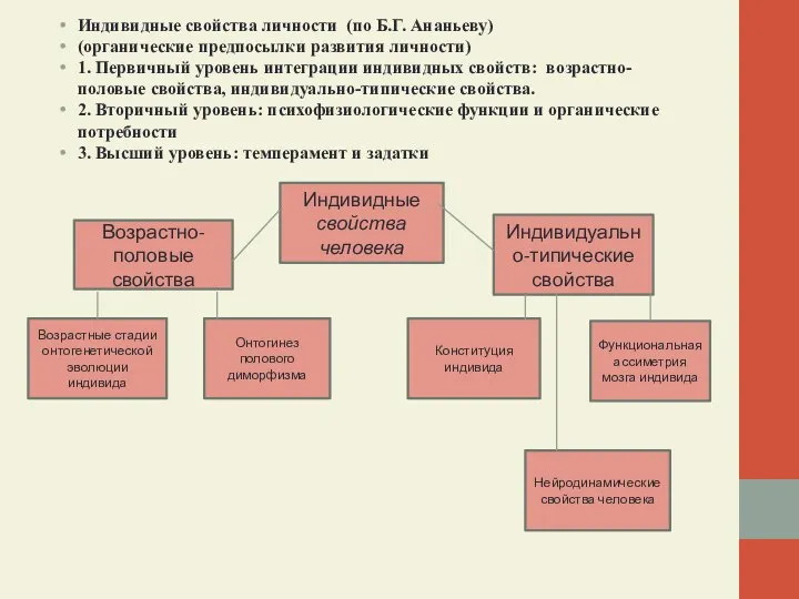 Индивидные свойства личности (по Б.Г. Ананьеву) (органические предпосылки развития личности) 1.