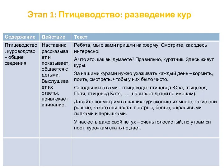 Этап 1: Птицеводство: разведение кур