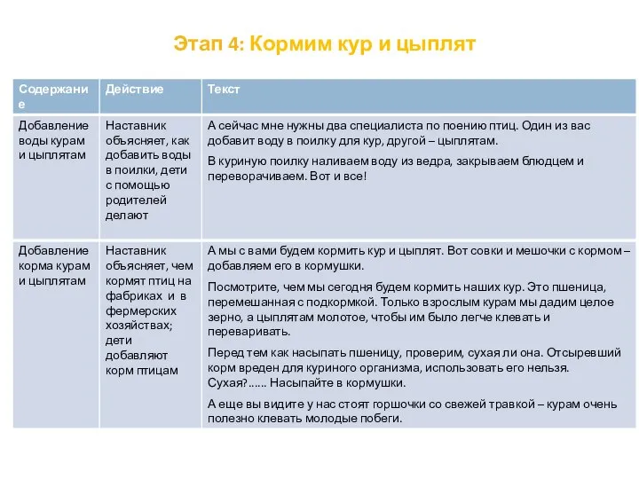 Этап 4: Кормим кур и цыплят