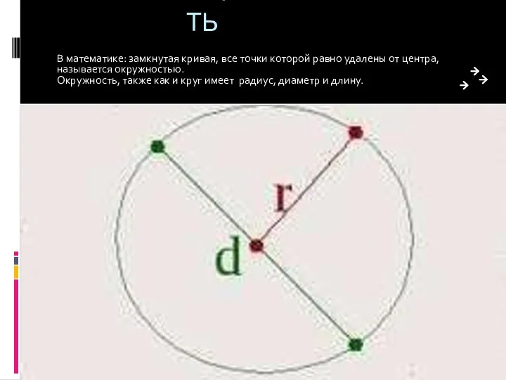 ОКРУЖНОСТЬ В математике: замкнутая кривая, все точки которой равно удалены от