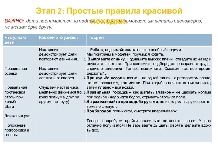 ВАЖНО: дети поднимаются на подиум, наставник помогает им встать равномерно, не