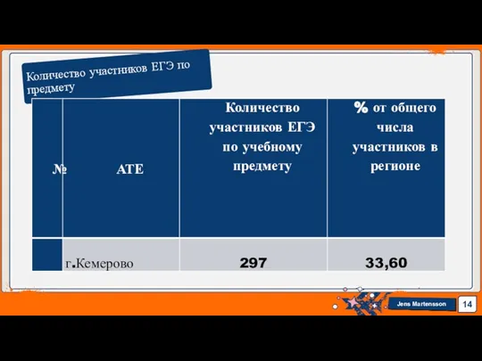 Количество участников ЕГЭ по предмету