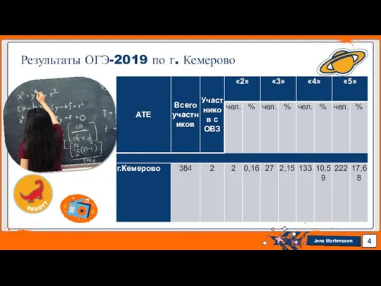 Результаты ОГЭ-2019 по г. Кемерово