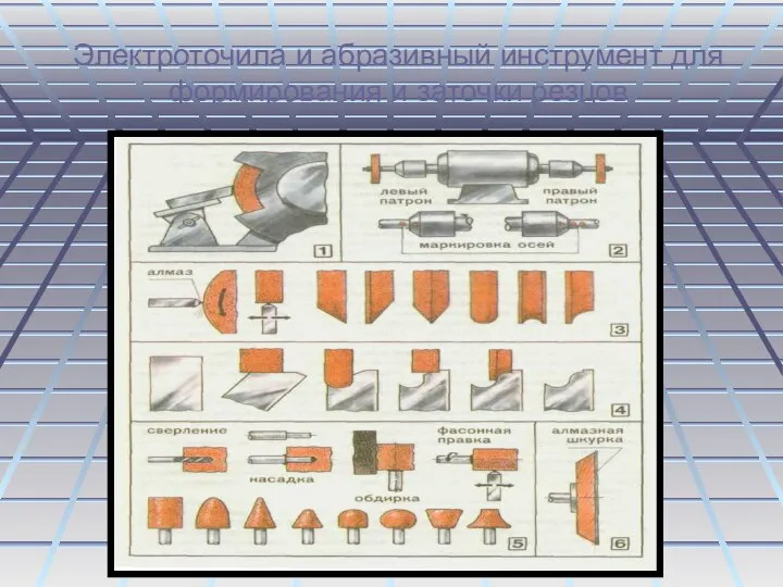 Электроточила и абразивный инструмент для формирования и заточки резцов