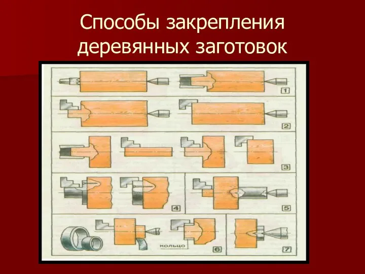 Способы закрепления деревянных заготовок