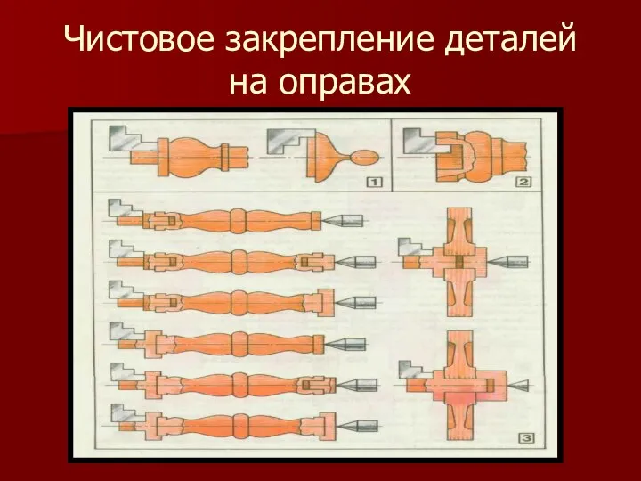 Чистовое закрепление деталей на оправах