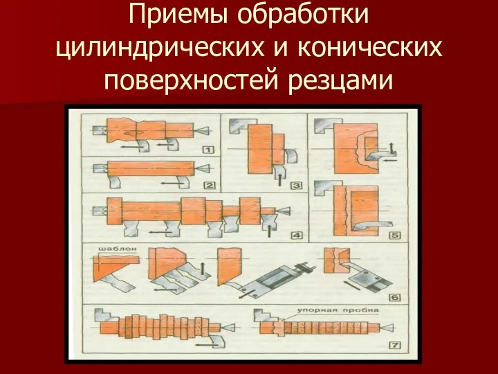 Приемы обработки цилиндрических и конических поверхностей резцами