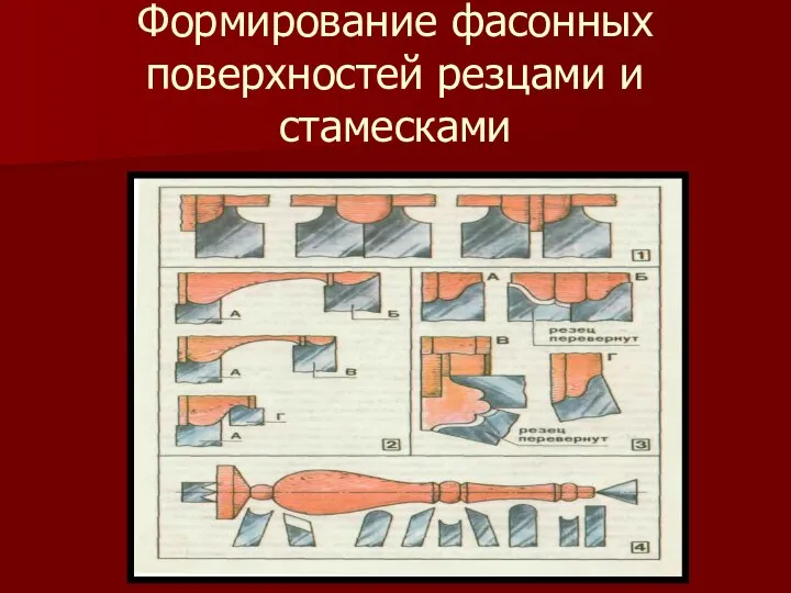 Формирование фасонных поверхностей резцами и стамесками