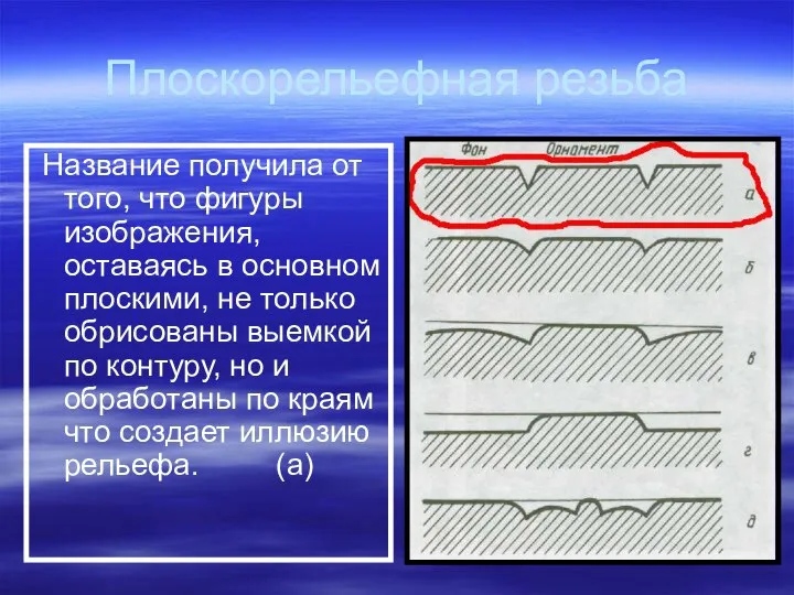 Плоскорельефная резьба Название получила от того, что фигуры изображения, оставаясь в