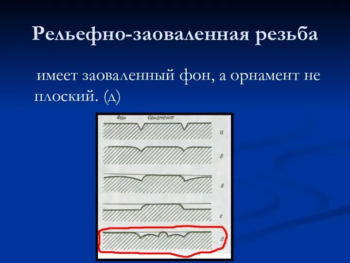 Рельефно-заоваленная резьба имеет заоваленный фон, а орнамент не плоский. (д)