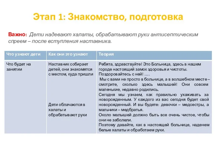 Этап 1: Знакомство, подготовка Важно: Дети надевают халаты, обрабатывают руки антисептическим спреем – после вступления наставника.