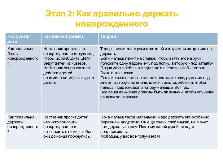 Этап 2: Как правильно держать новорожденного