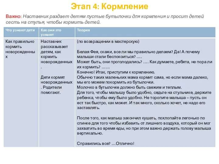 Этап 4: Кормление Важно: Наставник раздает детям пустые бутылочки для кормления