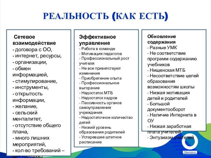 РЕАЛЬНОСТЬ (КАК ЕСТЬ) Сетевое взаимодействие - договора с ОО, - интернет,