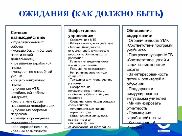 ОЖИДАНИЯ (КАК ДОЛЖНО БЫТЬ) Сетевое взаимодействие: - Удовлетворения от работы, -