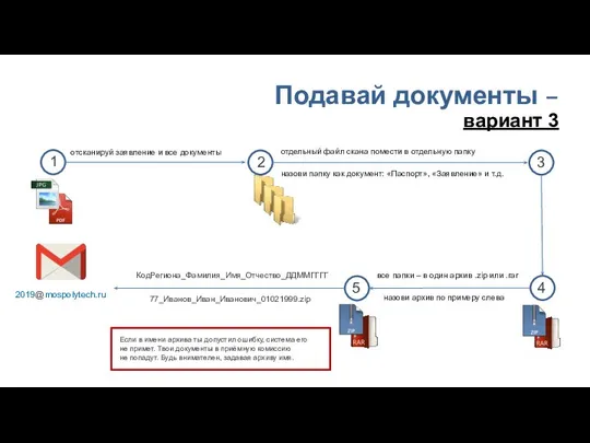 Подавай документы – вариант 3 2019@mospolytech.ru 1 отсканируй заявление и все