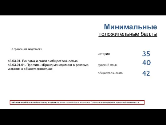 Минимальные история 35 русский язык 40 обществознание 42 направления подготовки 42.03.01.