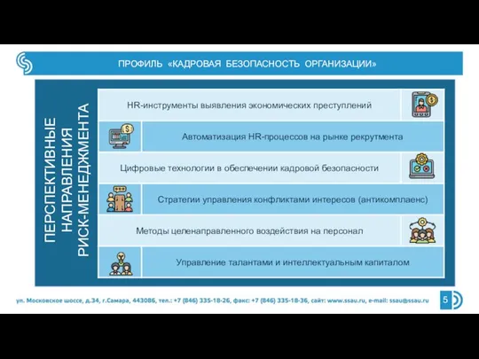 ПРОФИЛЬ «КАДРОВАЯ БЕЗОПАСНОСТЬ ОРГАНИЗАЦИИ» ПЕРСПЕКТИВНЫЕ НАПРАВЛЕНИЯ РИСК-МЕНЕДЖМЕНТА