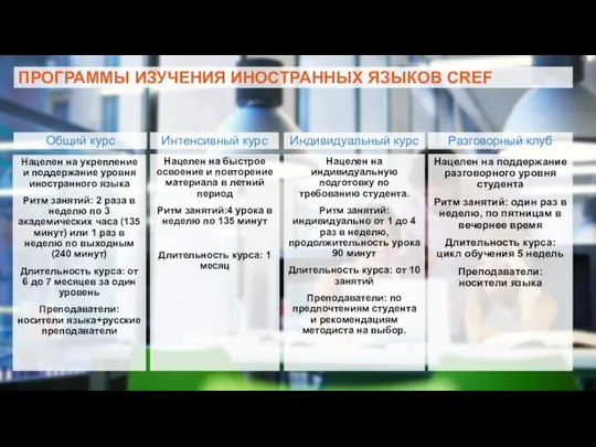 ПРОГРАММЫ ИЗУЧЕНИЯ ИНОСТРАННЫХ ЯЗЫКОВ CREF Общий курс Индивидуальный курс Интенсивный курс