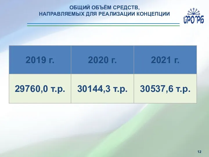 ОБЩИЙ ОБЪЁМ СРЕДСТВ, НАПРАВЛЯЕМЫХ ДЛЯ РЕАЛИЗАЦИИ КОНЦЕПЦИИ