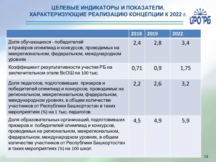 ЦЕЛЕВЫЕ ИНДИКАТОРЫ И ПОКАЗАТЕЛИ, ХАРАКТЕРИЗУЮЩИЕ РЕАЛИЗАЦИЮ КОНЦЕПЦИИ К 2022 г. ,