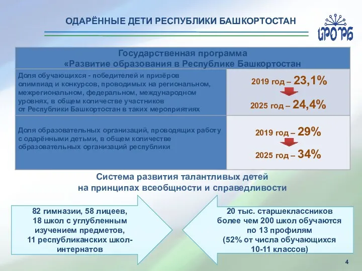 ОДАРЁННЫЕ ДЕТИ РЕСПУБЛИКИ БАШКОРТОСТАН Система развития талантливых детей на принципах всеобщности