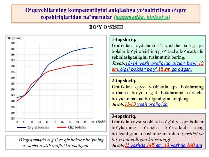 Diagrammada o’g’il va qiz bolalar bo‘yining o‘rtacha o‘sish grafigi ko‘rsatilgan. BO‘Y