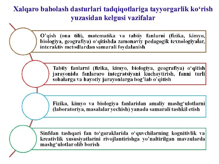 Xalqaro baholash dasturlari tadqiqotlariga tayyorgarlik ko‘rish yuzasidan kelgusi vazifalar