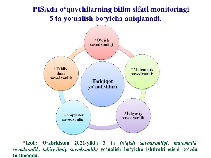 PISAda o‘quvchilarning bilim sifati monitoringi 5 ta yo‘nalish bo‘yicha aniqlanadi. *Izoh: