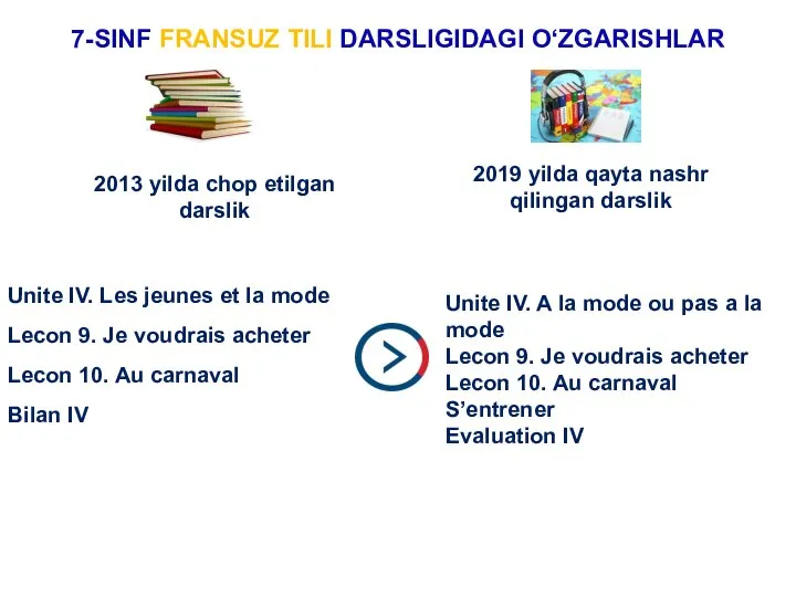 7-SINF FRANSUZ TILI DARSLIGIDAGI O‘ZGARISHLAR 2019 yilda qayta nashr qilingan darslik