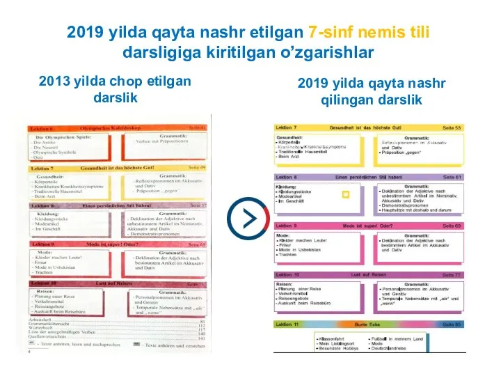 2013 yilda chop etilgan darslik 2019 yilda qayta nashr qilingan darslik