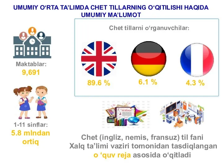 UMUMIY O‘RTA TA’LIMDA CHET TILLARNING O‘QITILISHI HAQIDA UMUMIY MA’LUMOT Maktablar: 9,691