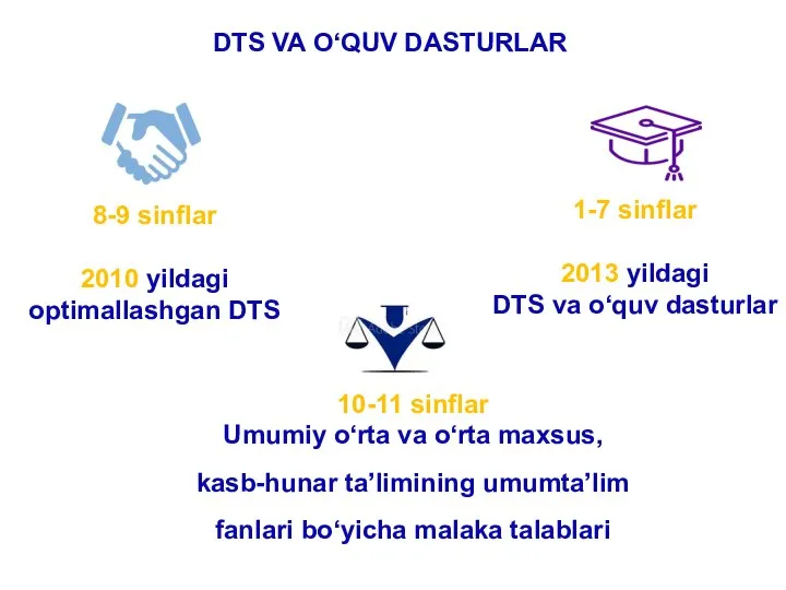 DTS VA O‘QUV DASTURLAR 8-9 sinflar 2010 yildagi optimallashgan DTS 1-7