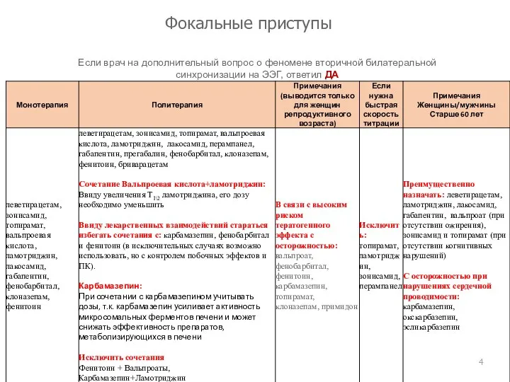 Фокальные приступы Если врач на дополнительный вопрос о феномене вторичной билатеральной синхронизации на ЭЭГ, ответил ДА