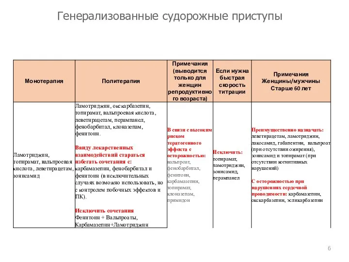 Генерализованные судорожные приступы