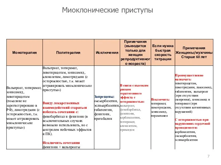 Миоклонические приступы