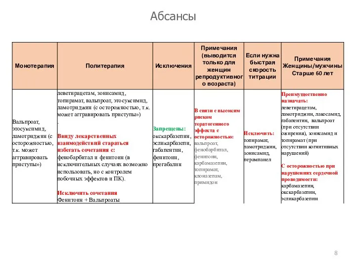 Абсансы