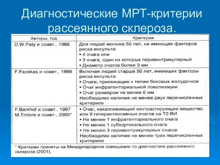 Диагностические МРТ-критерии рассеянного склероза.