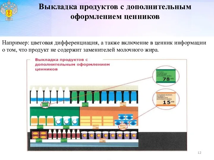 Выкладка продуктов с дополнительным оформлением ценников Например: цветовая дифференциация, а также