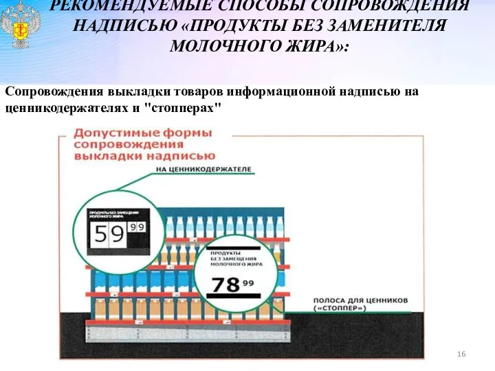 РЕКОМЕНДУЕМЫЕ СПОСОБЫ СОПРОВОЖДЕНИЯ НАДПИСЬЮ «ПРОДУКТЫ БЕЗ ЗАМЕНИТЕЛЯ МОЛОЧНОГО ЖИРА»: Сопровождения выкладки