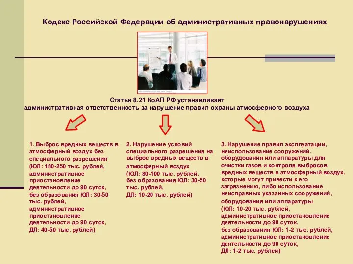 Кодекс Российской Федерации об административных правонарушениях Статья 8.21 КоАП РФ устанавливает