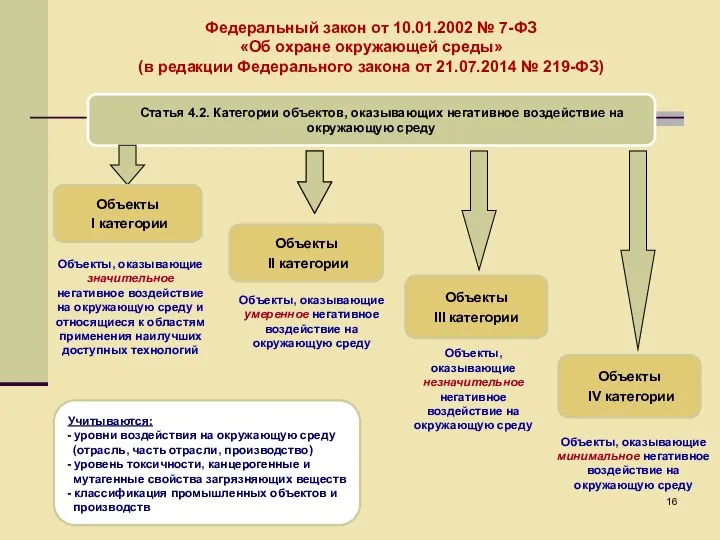 Федеральный закон от 10.01.2002 № 7-ФЗ «Об охране окружающей среды» (в