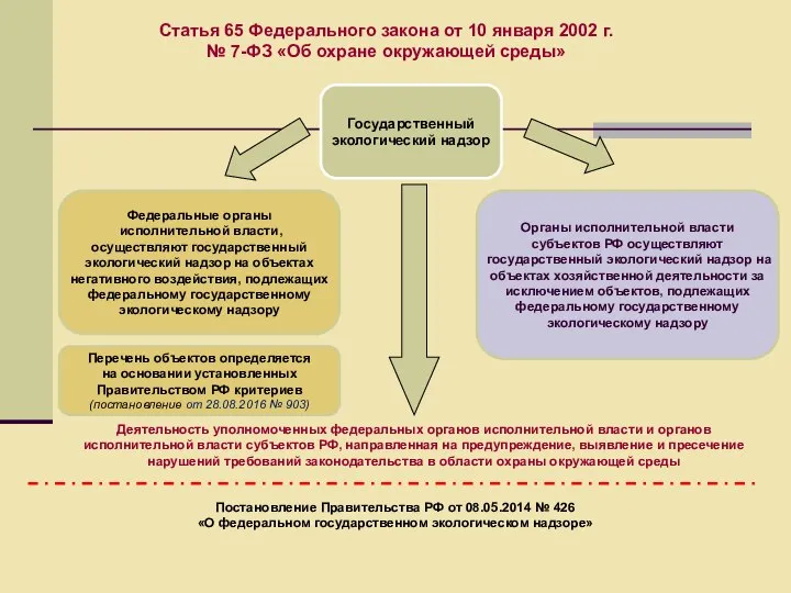 Статья 65 Федерального закона от 10 января 2002 г. № 7-ФЗ